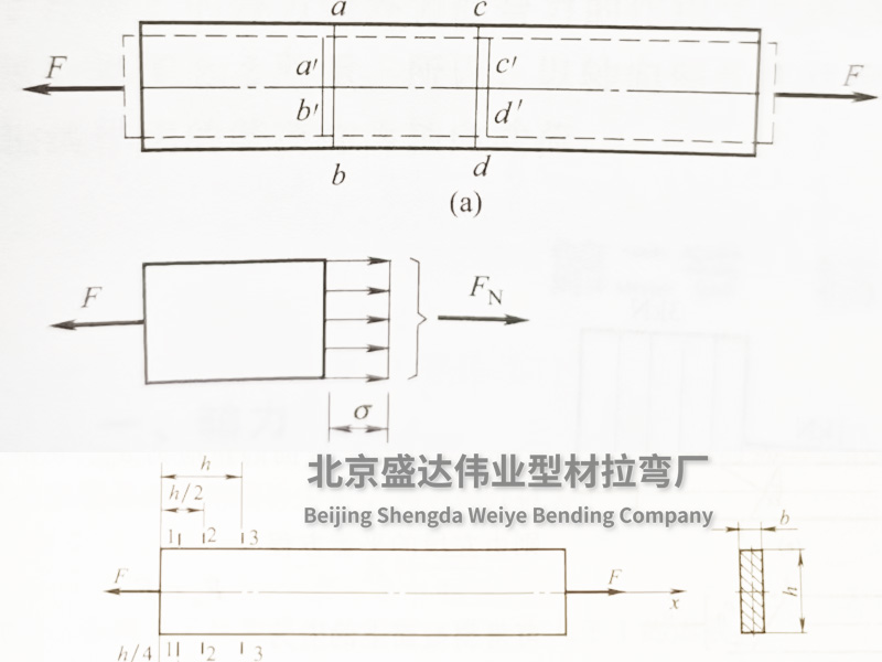北京拉弯加工厂浅谈拉（压）杆的应力